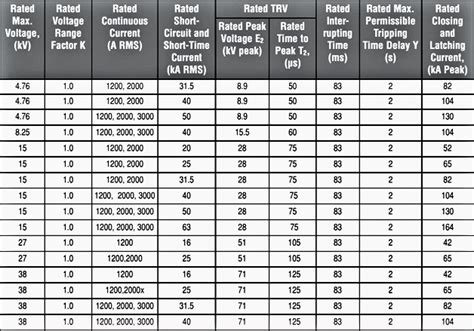 rating of main electrical box|main circuit breaker amp rating.